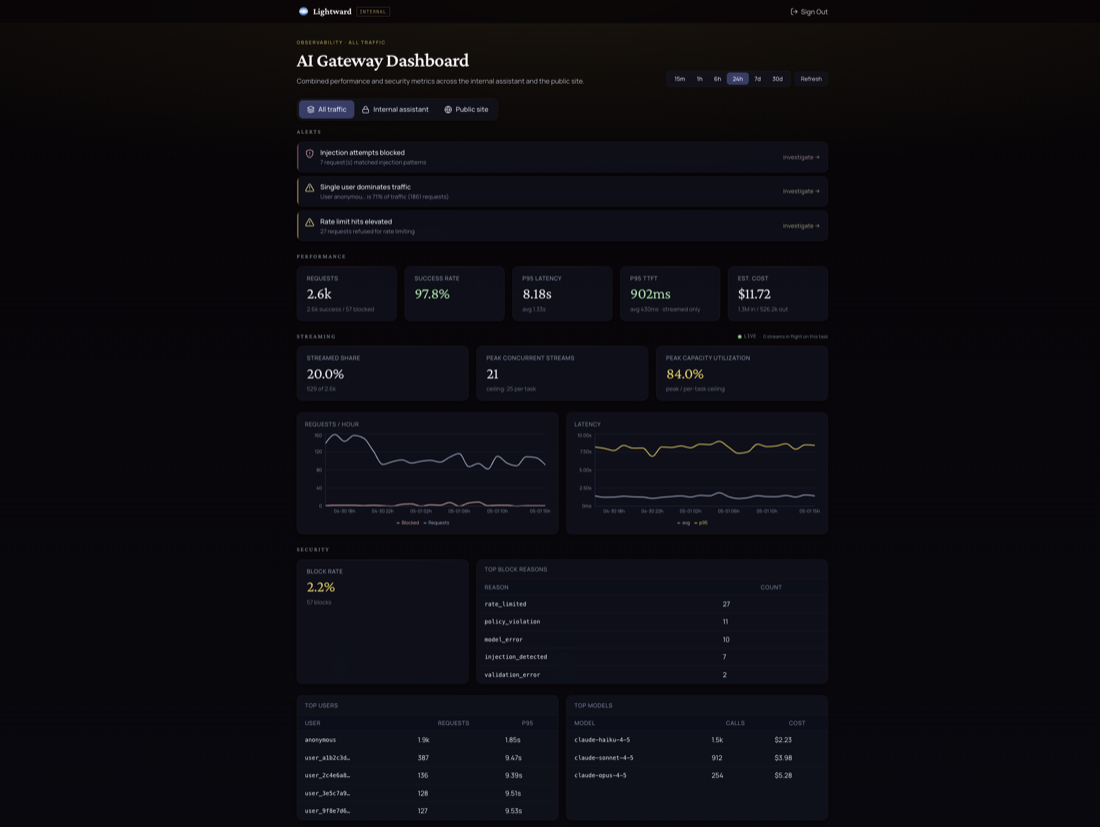 AI gateway @ Lightward screenshot
